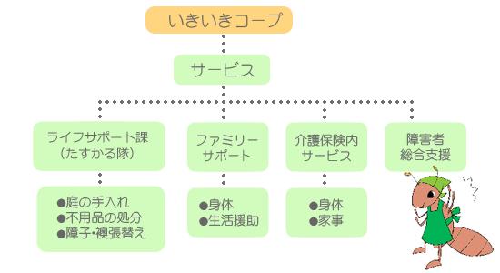 事業内容